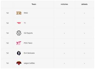 LoL MSI 2022 Qualified Teams, Results, Schedule, and all the details of the competition