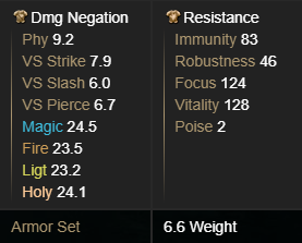 GUILTY SET
