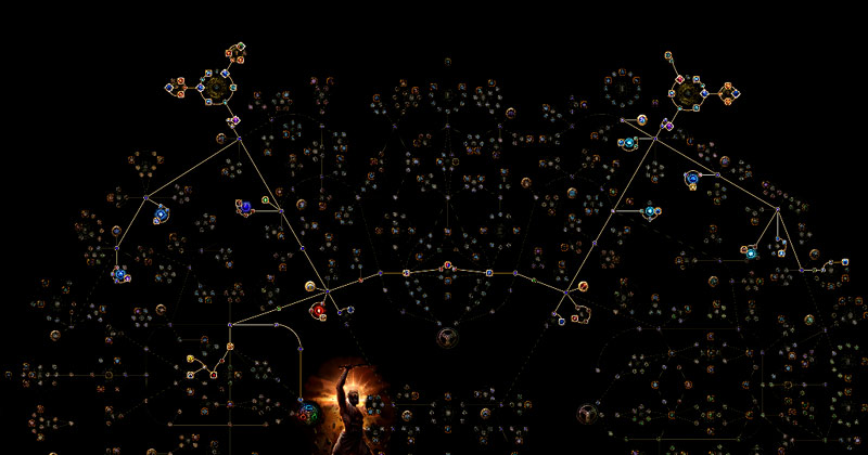 POE Eye of Winter Inquisitor Builds Passive Tree