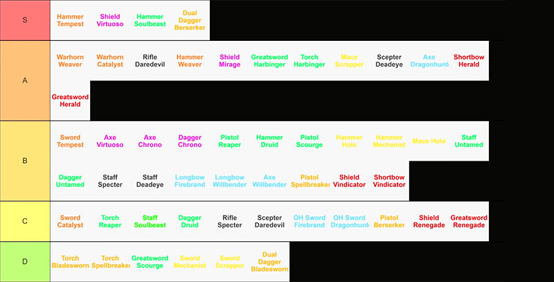 GW2 Secrets of the Obscure Weapons Tier List Screenshot