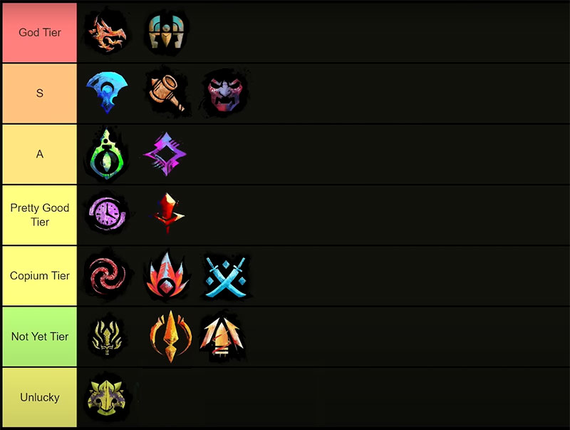 Guild Wars 2 Latest Offensive Supports Builds Tier List Image