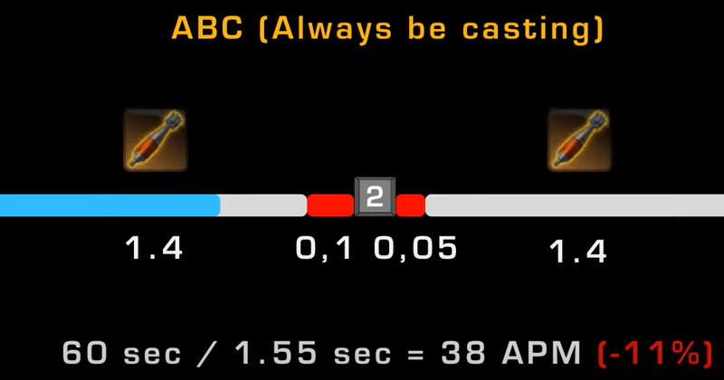 SWTOR Maximizing Your Uptime