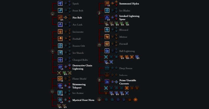 Diablo 4 Season 1 Chain Lightning Hydra Oculus Stun Sorcerer Build Skill Treen Screenshot