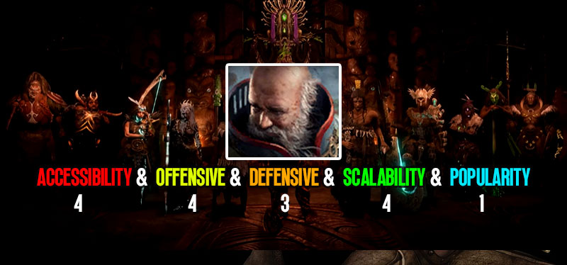 POE 3.22 Inquisitor Score Screenshot