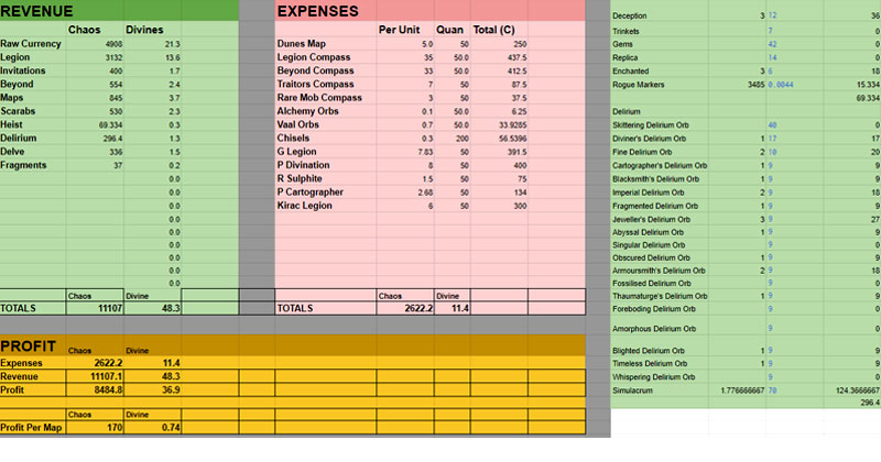 POE 3.22 Currency Tests Stats Screenshot