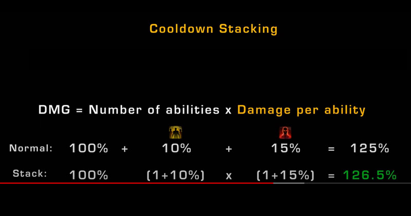 SWTOR Stack Offensive Cooldowns