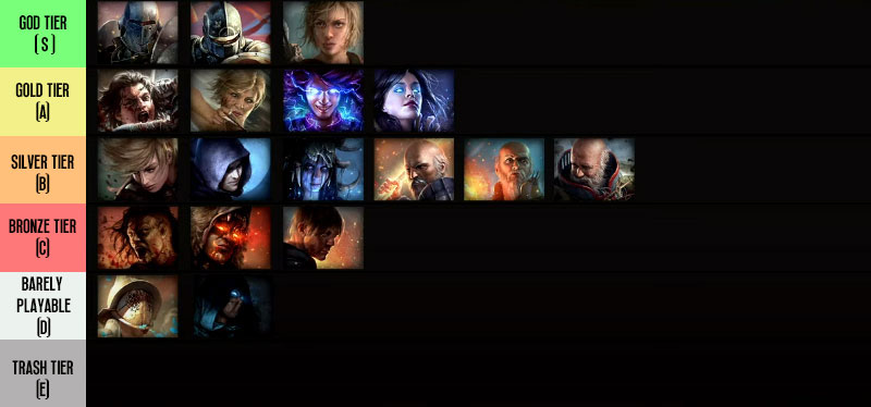 POE 3.22 Ascendancy Classes Tier List Preview Image