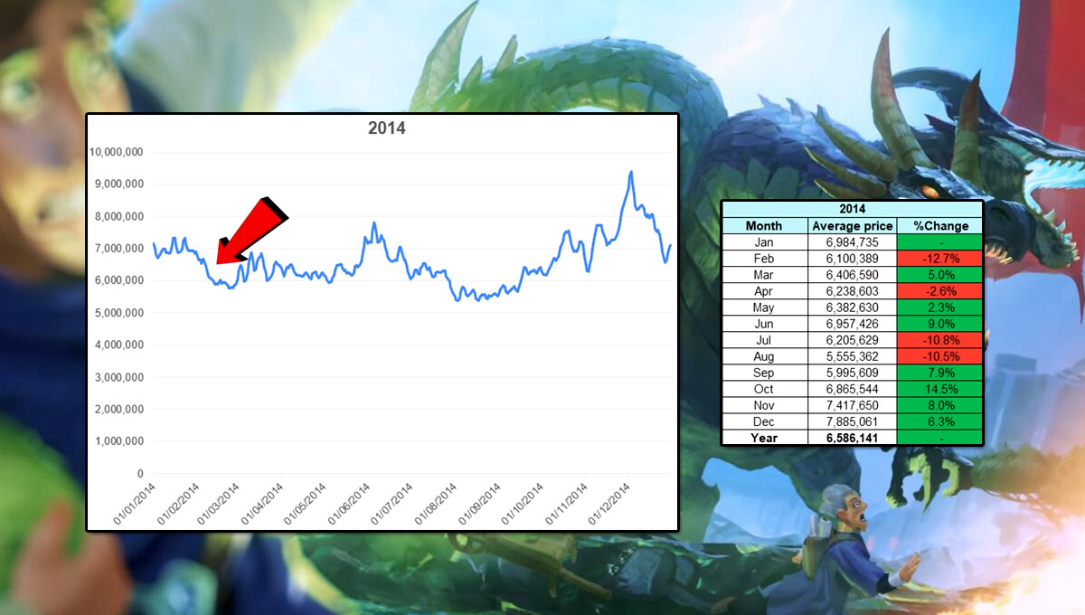 runescape bond price osrs