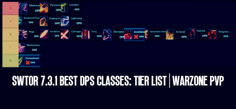 SWTOR 7.3.1 Best DPS Classes in Warzone PvP Tier List  Screenshot