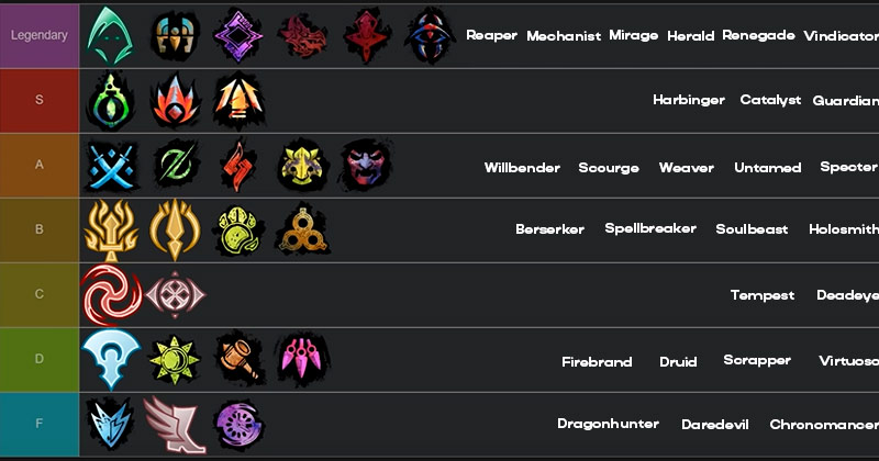 Guild Wars 2 Open World PvE Builds Ranking & Tier List For 2023 Stats Image