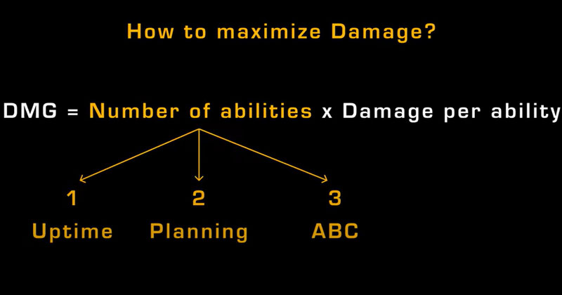 SWTOR ABC Strategy