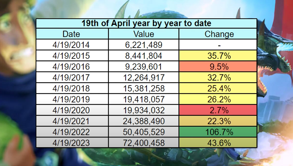 Which are the Best Moments to Buy Runescape Bonds?