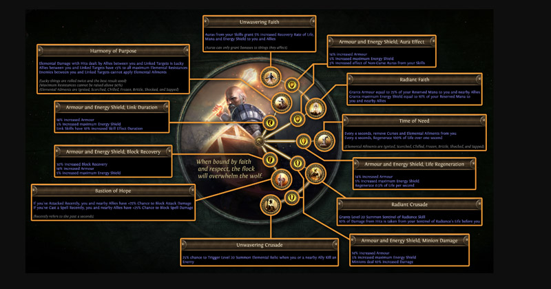 Path of Exile 3.22 Reworked Guardian Ascendancy Guides